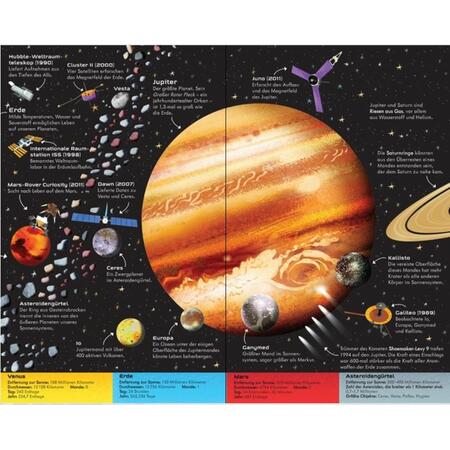 Das große Panoramabuch: Unser Sonnensystem